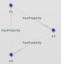 Visual Graph demo