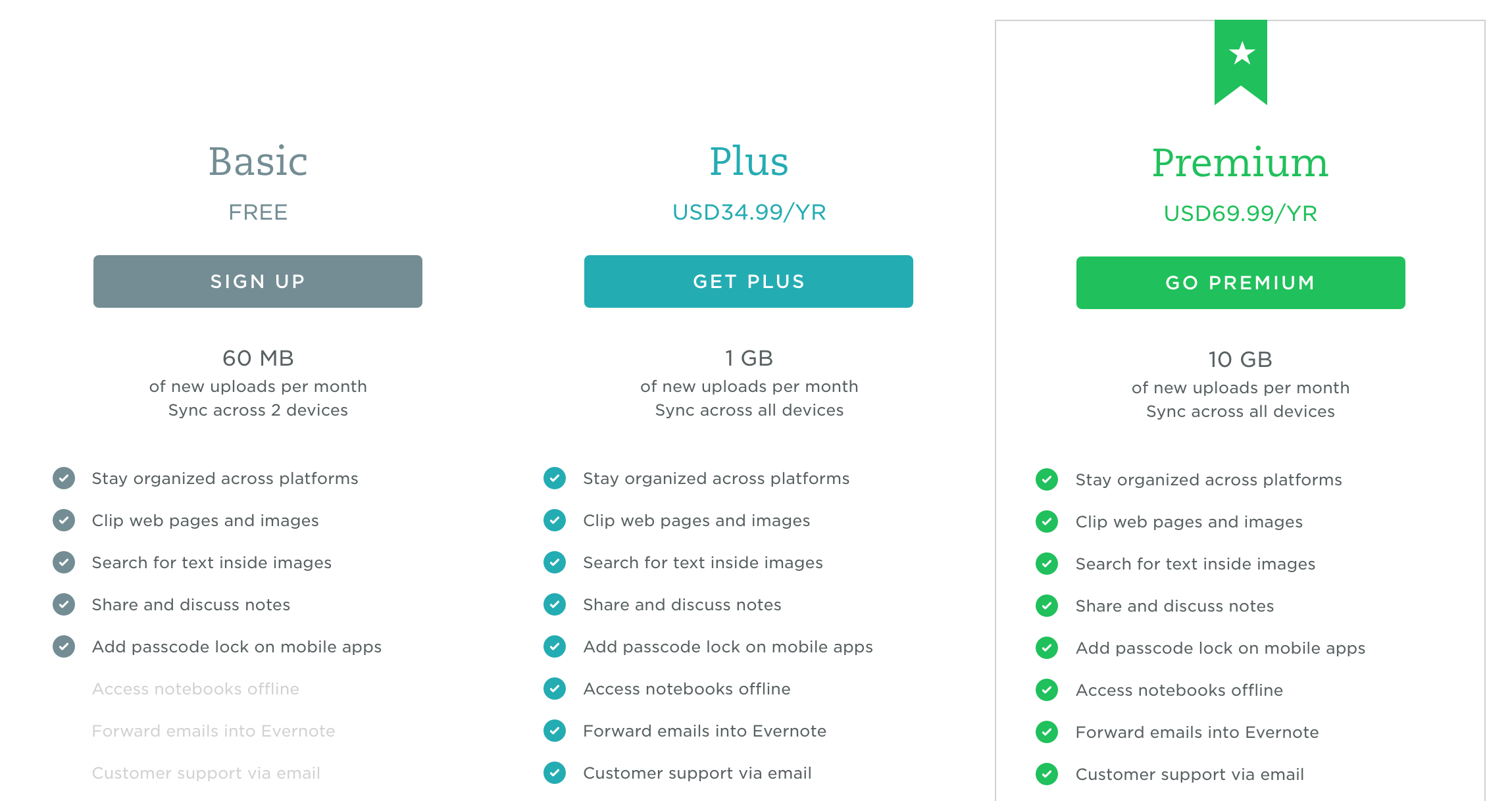 evernote pricing tiers